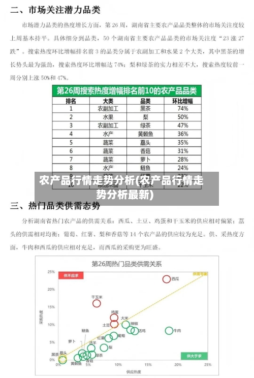 农产品行情走势分析(农产品行情走势分析最新)