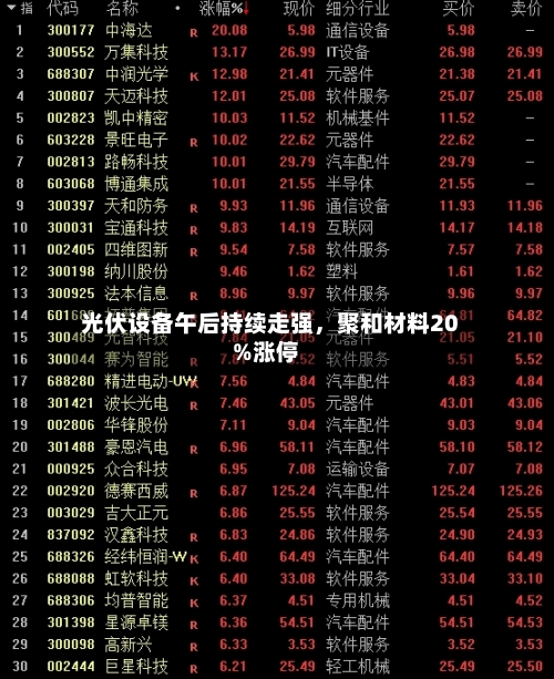 光伏设备午后持续走强，聚和材料20%涨停-第1张图片
