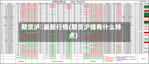 期货泸鎳最新行情(期货沪镍有什么特点)-第2张图片