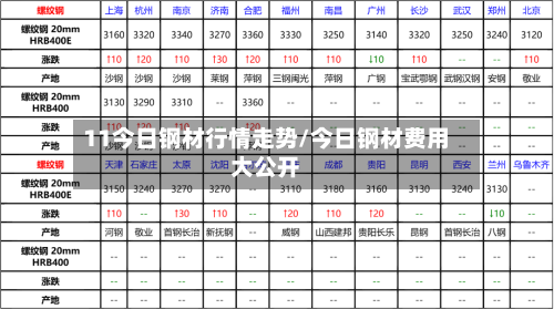 11今日钢材行情走势/今日钢材费用大公开