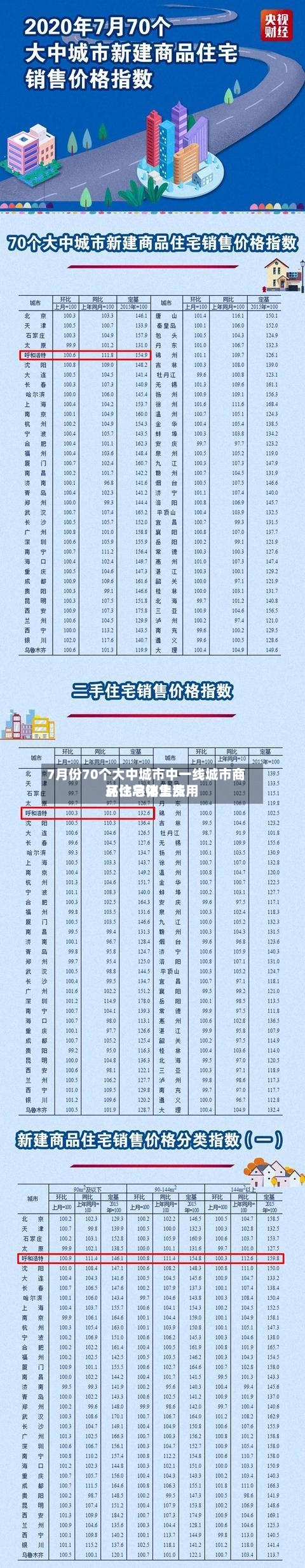 7月份70个大中城市中一线城市商品住宅销售费用环比总体上涨