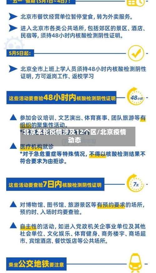 北京本轮疫情涉及12个区/北京疫情动态