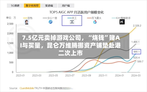 7.5亿元卖掉游戏公司，“烧钱”赌AI与买量，昆仑万维腾挪资产铺垫赴港二次上市