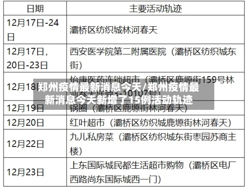 郑州疫情最新消息今天/郑州疫情最新消息今天新增了15例活动轨迹-第3张图片