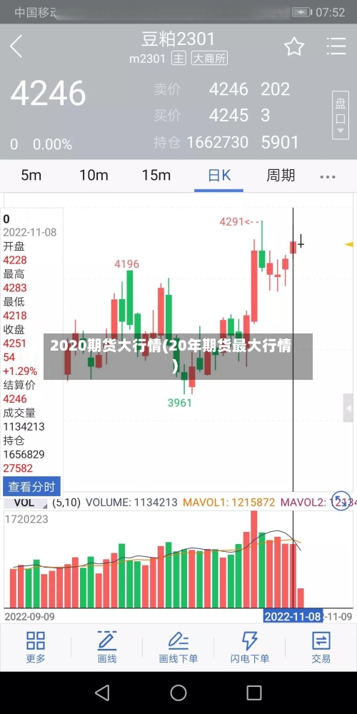 2020期货大行情(20年期货最大行情)