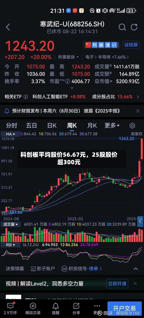 科创板平均股价56.67元，25股股价超300元-第3张图片