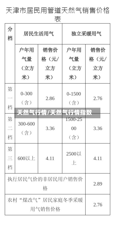 天然气行情/天然气行情指数-第2张图片