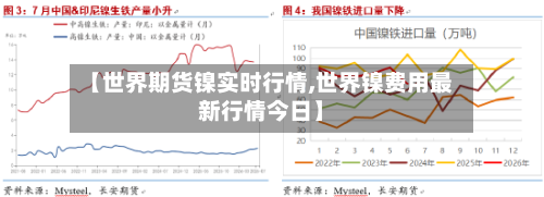 【世界期货镍实时行情,世界镍费用最新行情今日】-第2张图片