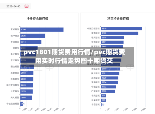 pvc1801期货费用行情/pvc期货费用实时行情走势图十期货交