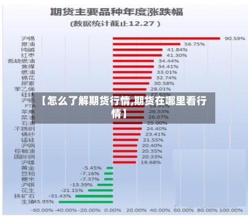 【怎么了解期货行情,期货在哪里看行情】