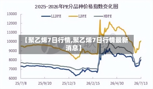 【聚乙烯7日行情,聚乙烯7日行情最新消息】-第3张图片