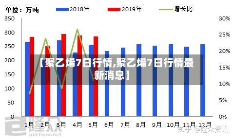【聚乙烯7日行情,聚乙烯7日行情最新消息】