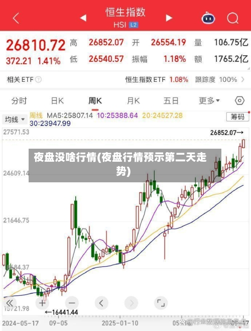 夜盘没啥行情(夜盘行情预示第二天走势)