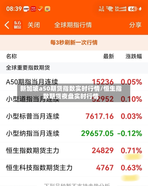 新加坡a50期货指数实时行情/恒生指数期货夜盘实时行情