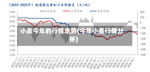 小麦今年的行情走势(今年小麦行情分析)-第2张图片