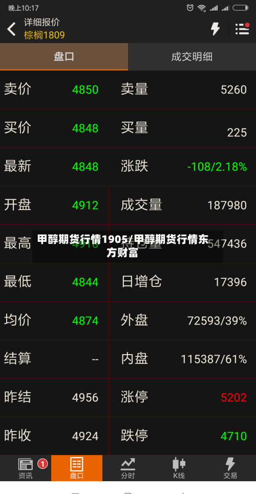甲醇期货行情1905/甲醇期货行情东方财富-第2张图片