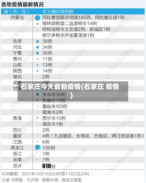 石家庄今天最新疫情(石家庄 疫情)-第2张图片