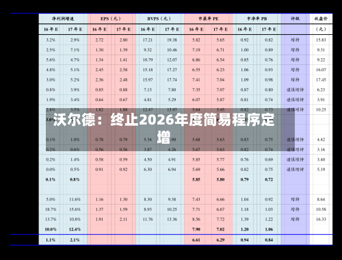 沃尔德：终止2026年度简易程序定增