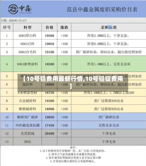 【10号铝费用最新行情,10号铝锭费用】-第2张图片
