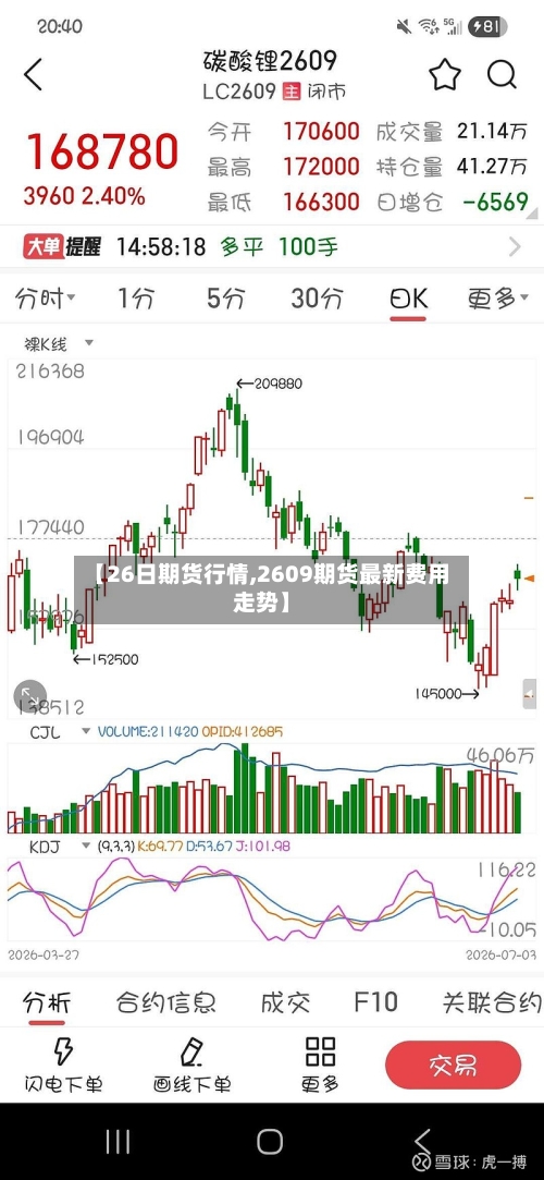【26日期货行情,2609期货最新费用走势】