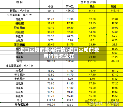 进口豆粕的费用行情/进口豆粕的费用行情怎么样-第2张图片