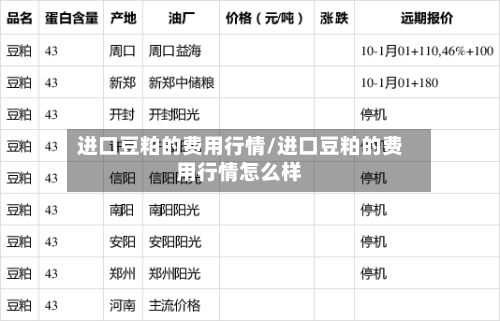 进口豆粕的费用行情/进口豆粕的费用行情怎么样-第3张图片