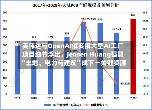英伟达与OpenAI俄亥俄大型AI工厂项目细节浮出，Jensen Huang强调“土地、电力与建筑	”成下一关键资源-第2张图片