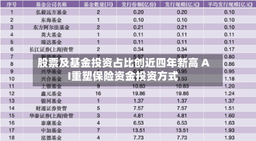 股票及基金投资占比创近四年新高 AI重塑保险资金投资方式