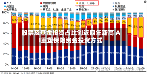 股票及基金投资占比创近四年新高 AI重塑保险资金投资方式-第2张图片