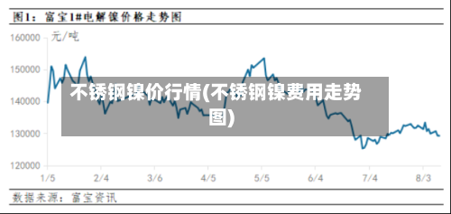 不锈钢镍价行情(不锈钢镍费用走势图)