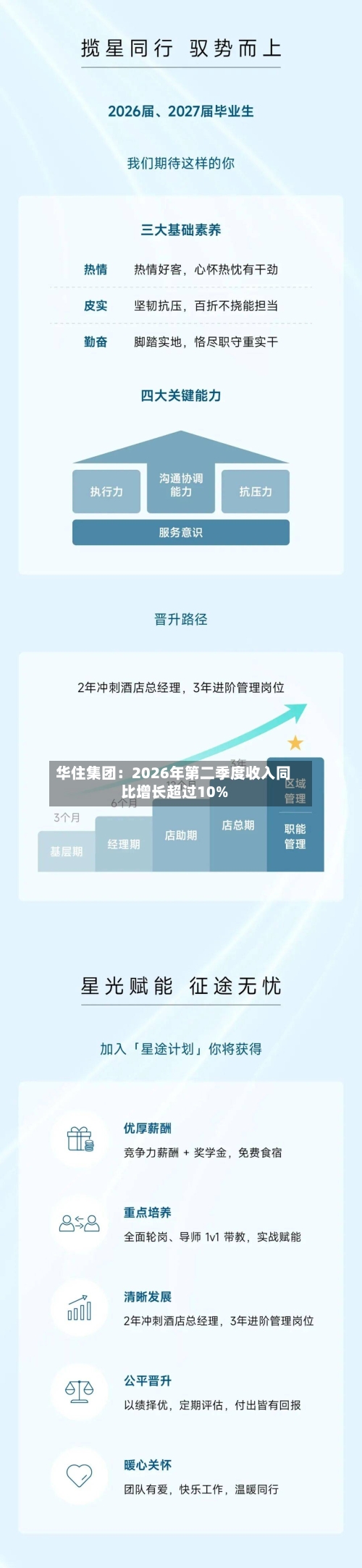 华住集团：2026年第二季度收入同比增长超过10%
