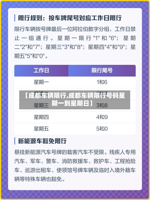【成都车辆限行,成都车辆限行号码星期一到星期日】