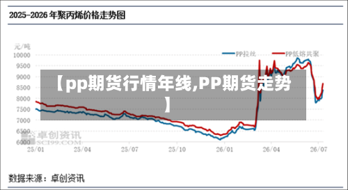 【pp期货行情年线,PP期货走势】-第2张图片