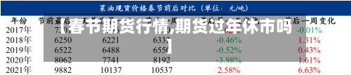 【春节期货行情,期货过年休市吗】