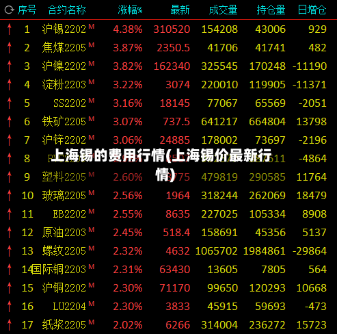 上海锡的费用行情(上海锡价最新行情)-第2张图片