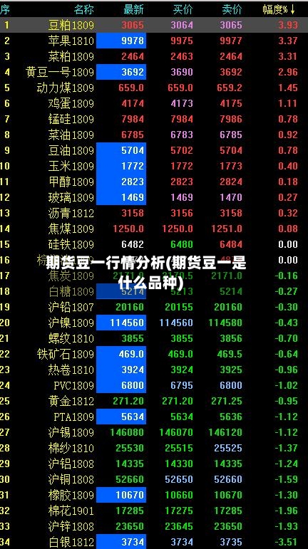 期货豆一行情分析(期货豆一是什么品种)-第2张图片