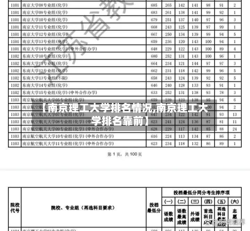 【南京理工大学排名情况,南京理工大学排名靠前】