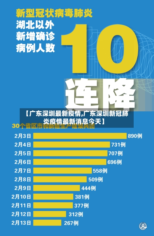 【广东深圳最新疫情,广东深圳新冠肺炎疫情最新消息今天】