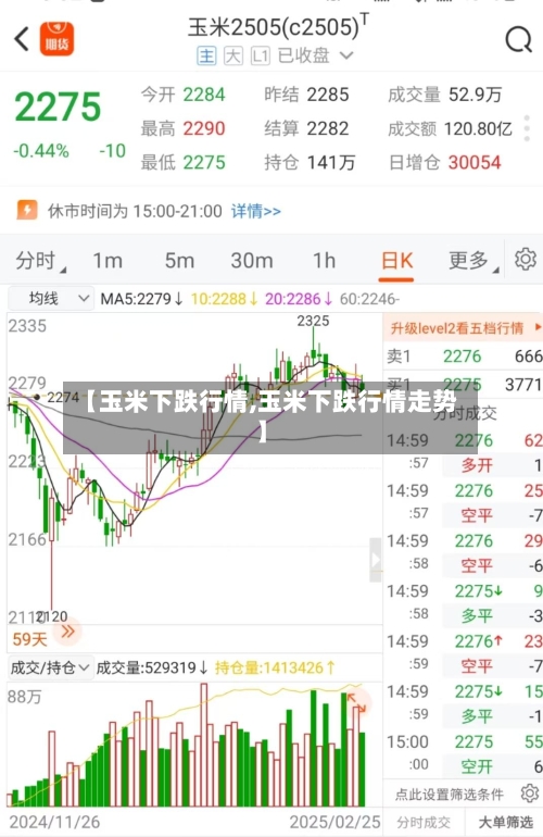 【玉米下跌行情,玉米下跌行情走势】-第3张图片