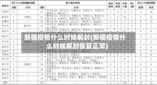 新疆疫情什么时候解封(新疆疫情什么时候解封恢复正常)