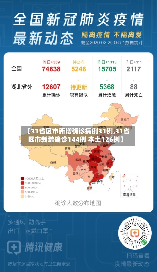 【31省区市新增确诊病例31例,31省区市新增确诊144例 本土126例】