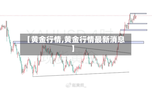 【黄金行情,黄金行情最新消息】