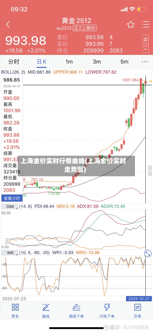 上海金价实时行情曲线(上海金价实时走势图)