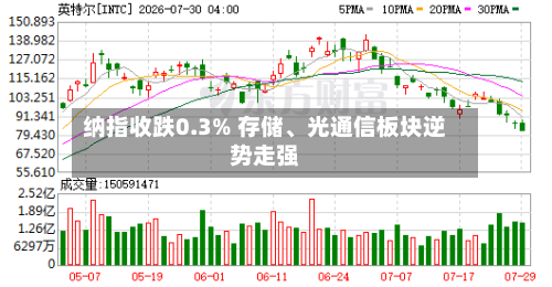 纳指收跌0.3% 存储、光通信板块逆势走强-第2张图片