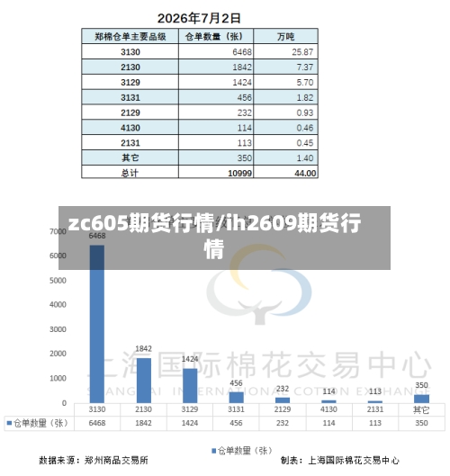 zc605期货行情/ih2609期货行情-第3张图片