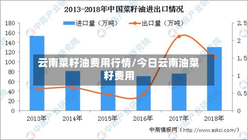 云南菜籽油费用行情/今日云南油菜籽费用