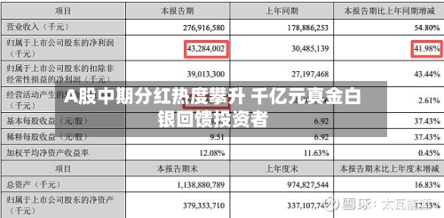 A股中期分红热度攀升 千亿元真金白银回馈投资者-第1张图片