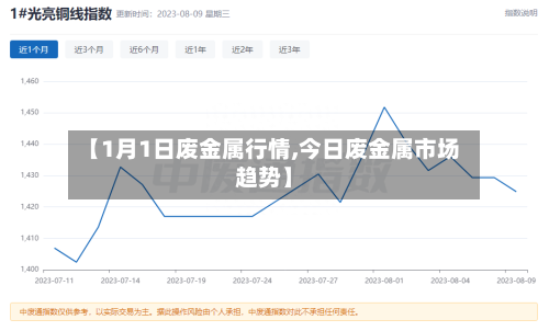 【1月1日废金属行情,今日废金属市场趋势】-第2张图片
