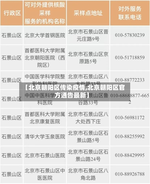 【北京朝阳区传染疫情,北京朝阳区官方通告最新】
