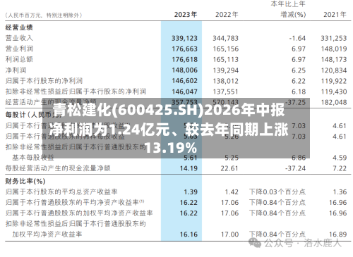 青松建化(600425.SH)2026年中报净利润为1.24亿元、较去年同期上涨13.19%-第2张图片